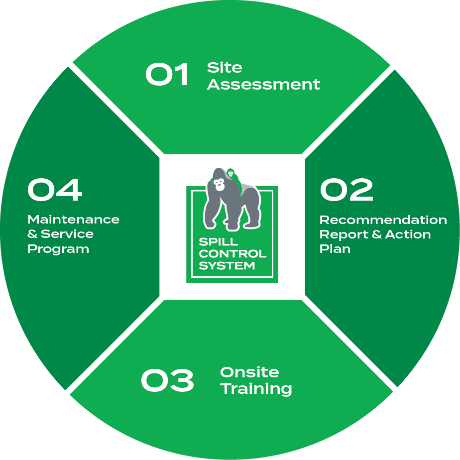 Spill Control Load Restraint Equipment Silverback - Retina Gradient Textures for Desktop